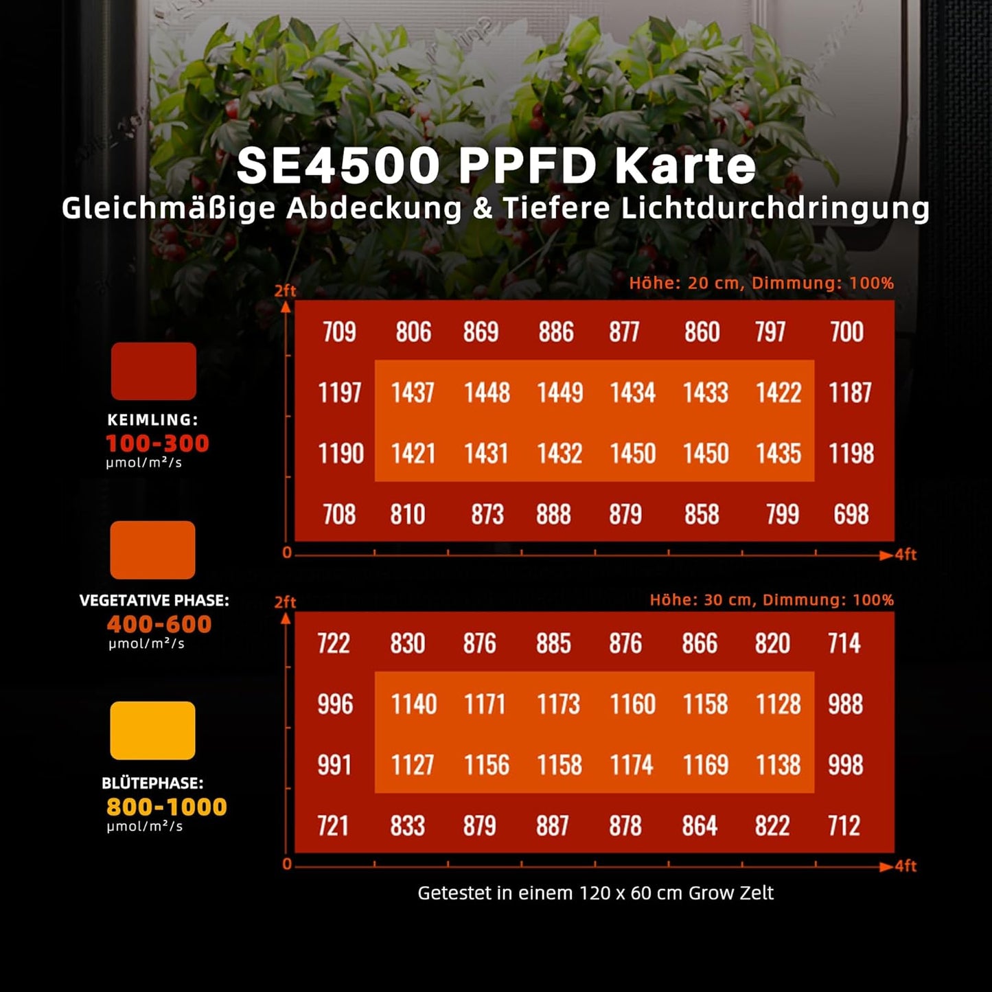 Spider Farmer SE4500  LED Grow Lampe LED Pflanzenlampe 320W [Energieklasse B]