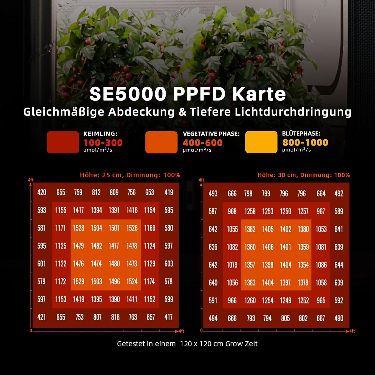 Spider Farmer SE5000 LED Grow Lampe LED Pflanzenlampe 480W [Energieklasse B]