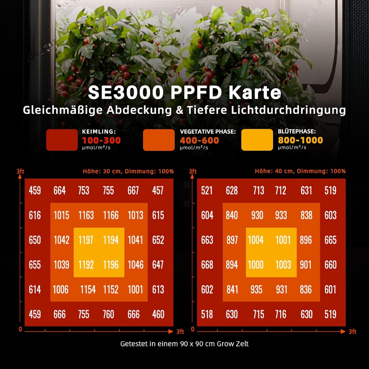 Spider Farmer SE3000 LED Grow Lampe LED Pflanzenlampe 300W [Energieklasse B]